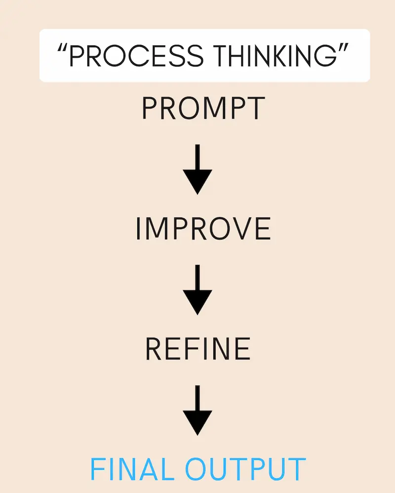 Step by step ChatGPT prompt chaining process for better results