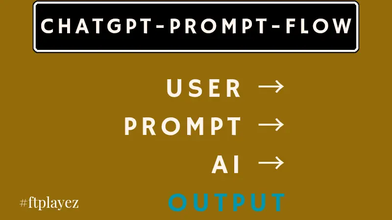 How ChatGPT works: user input, prompt processing, and AI output