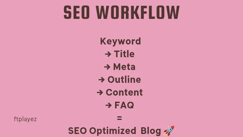 Complete workflow for creating SEO optimized blog content using ChatGPT