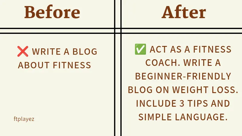 Example showing how a weak prompt is improved into a strong structured ChatGPT prompt