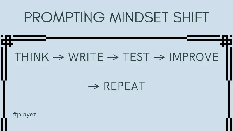 Process of improving ChatGPT prompts through testing and refining results