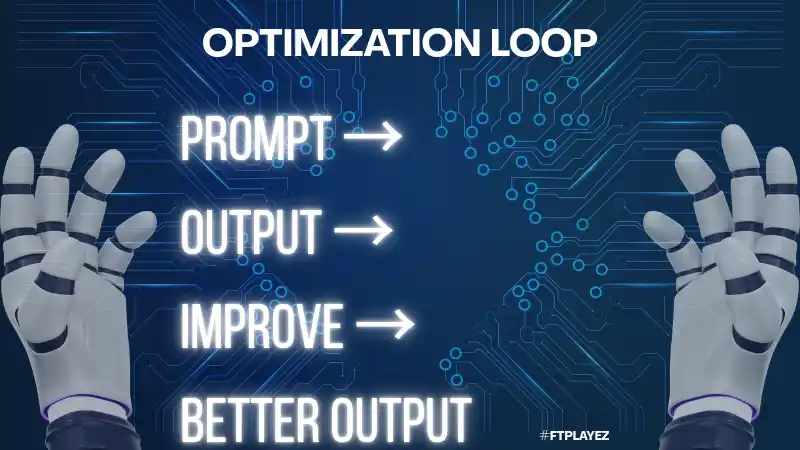 Iterative process of improving ChatGPT prompts for better results
