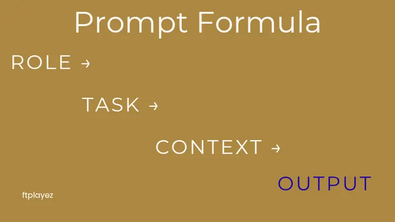 Simple formula for writing effective ChatGPT prompts with role task context and output