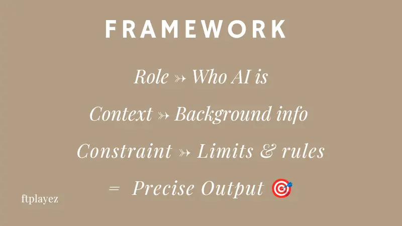 Role context constraint model used to generate precise AI outputs in ChatGPT