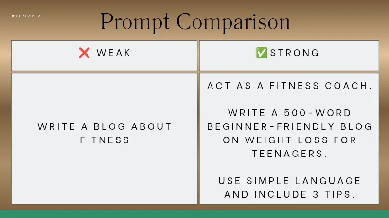 Comparison between weak and strong ChatGPT prompts showing how better prompts produce better results